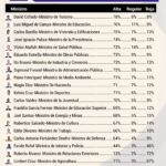 CND e IDEICE realizan estudio sobre el uso de vapeadores